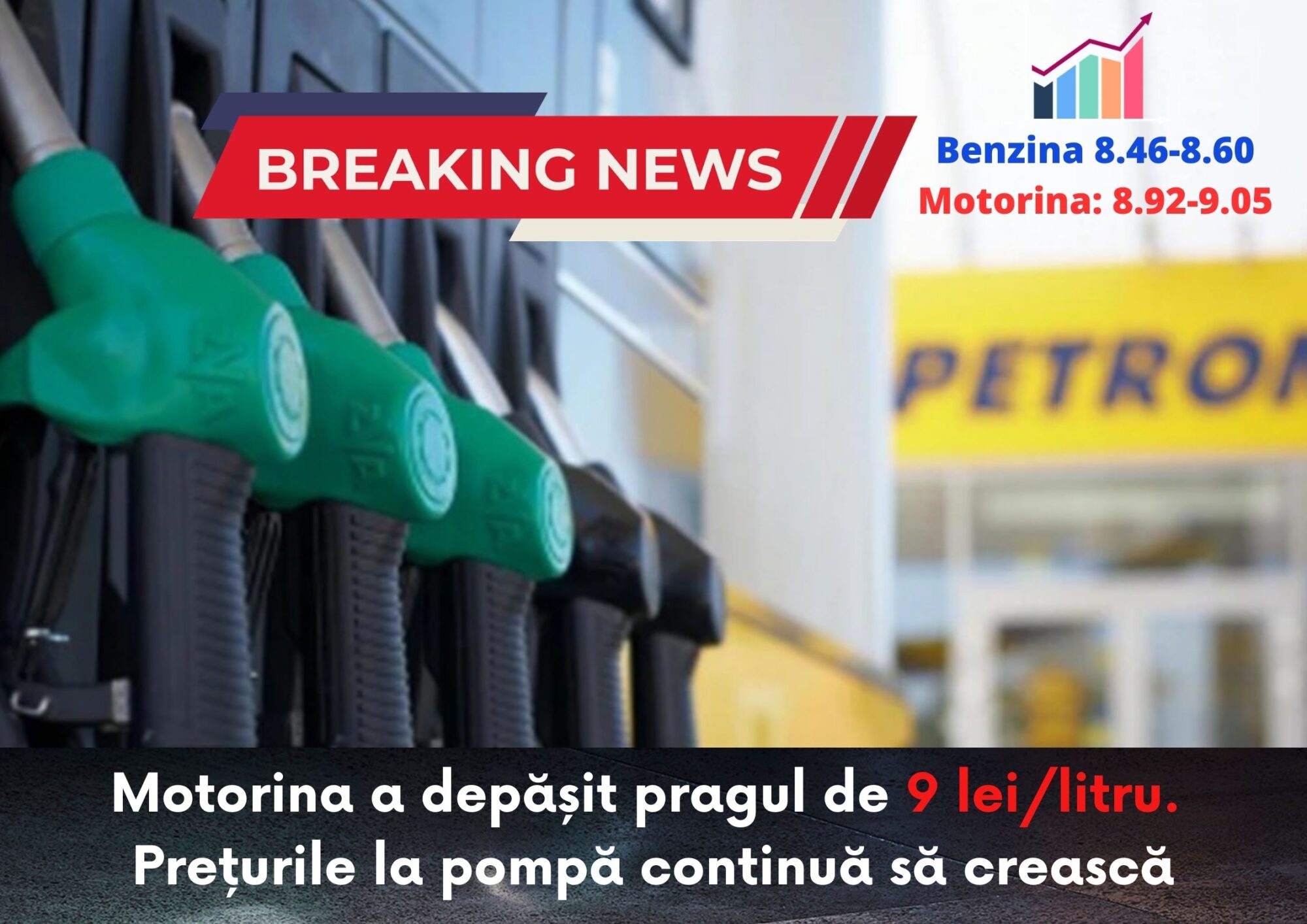Motorina a depășit pragul de 9 lei/litru. Prețurile la pompă continuă să crească